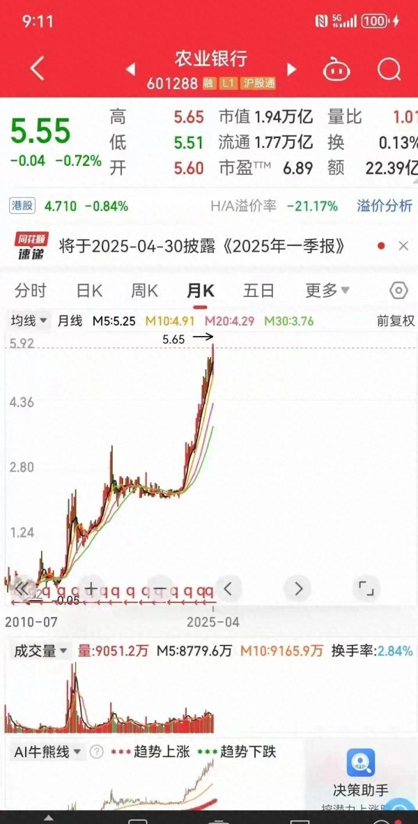 配資推薦網 散戶逆襲指南流出：這3招讓本金翻15倍