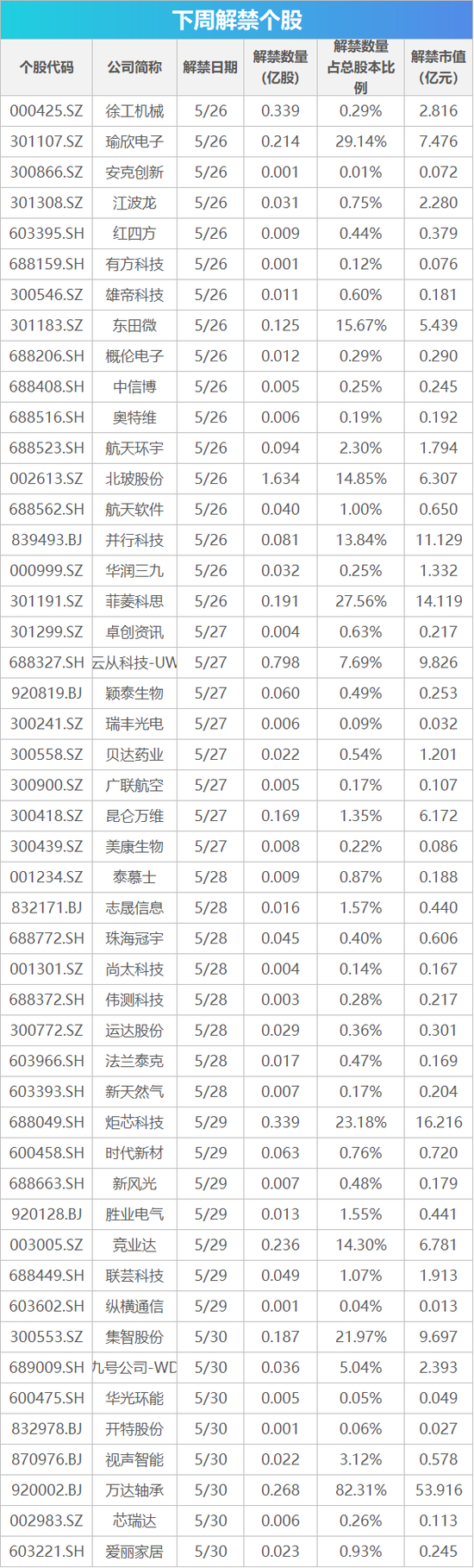 線上配資 下周影響市場重要資訊前瞻：5月PMI數據將公布，將有3只新股發行，這些投資機會靠譜