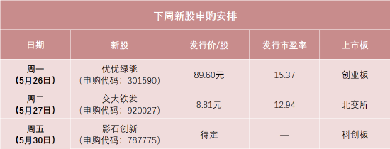 股票配資虛擬網站 89.6元，高價新股來了！還有全景相機龍頭