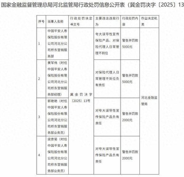 證券配資炒股開戶網(wǎng)站 平安人壽及多名責(zé)任人被罰，夸大誤導(dǎo)性宣傳保險(xiǎn)產(chǎn)品